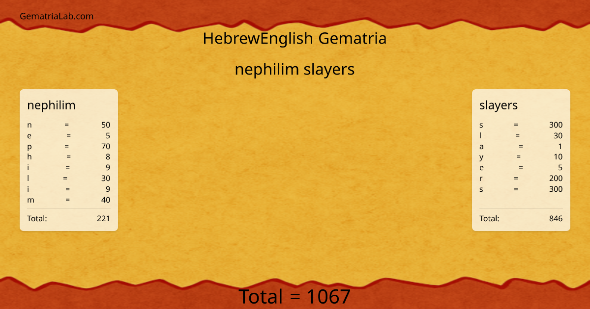 nephilim slayers in hebrewEnglish Gematria